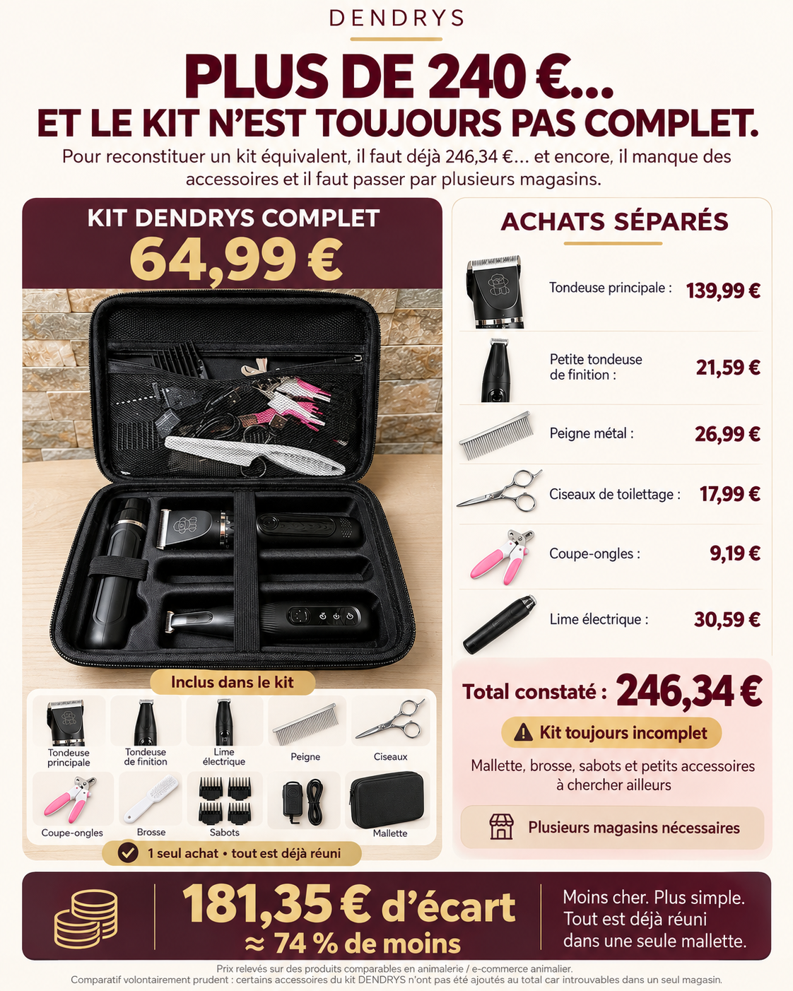 Kit de Toilettage Complet DENDRYS™